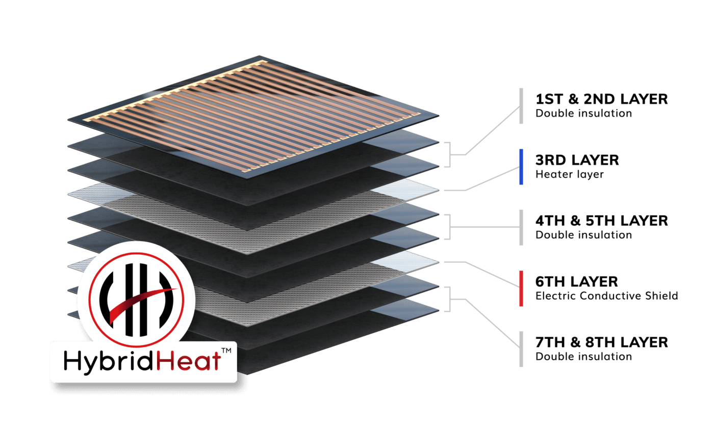 Low-EMF infrared heating element Hybrid Heat, Michigan