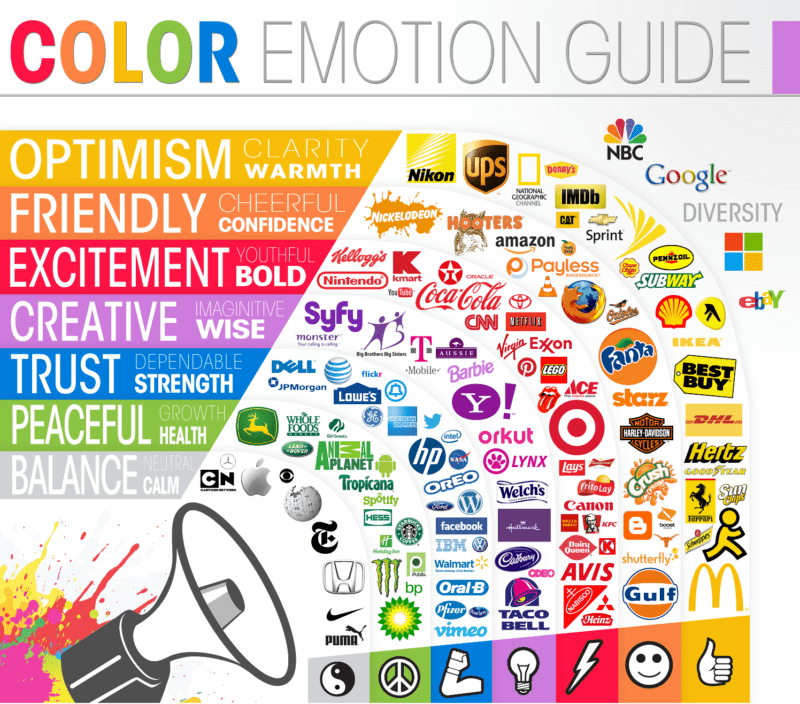 Chromotherapy color chart