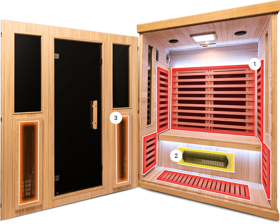 Good Health Saunas HybridHeat+ Good Health Saunas HybridHeat+