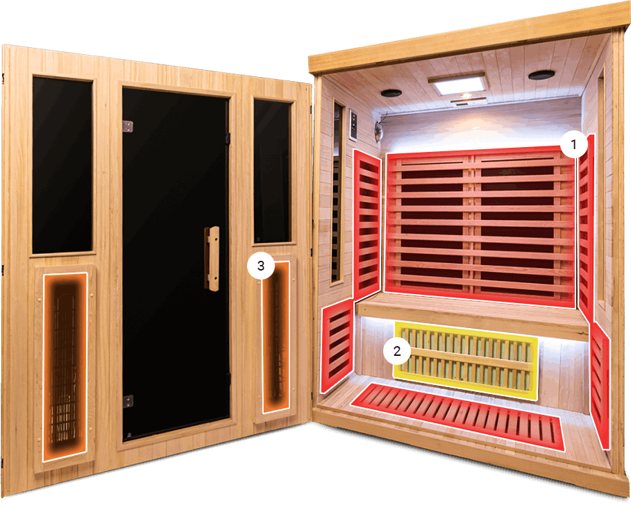 Good Health Saunas HybridHeat+ Good Health Saunas HybridHeat+