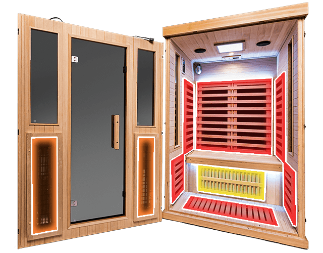 360⁰ Heat Penetration